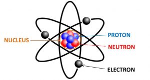 atom-300x161   Atom  ve Zerre Üzerine  Tarihi Tartışmalar